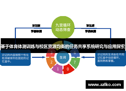 基于体育体测训练与校区资源均衡的任务共享系统研究与应用探索